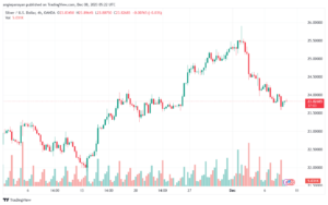 XAGUSD_2023-12-08_07-22-52-min