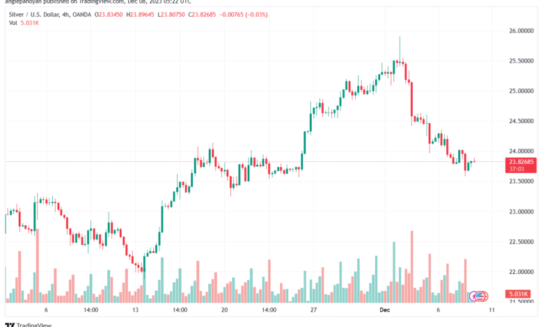 XAGUSD_2023-12-08_07-22-52-min