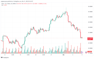 XAGUSD_2023-12-11_07-26-17-min