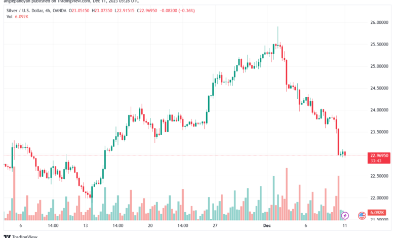 XAGUSD_2023-12-11_07-26-17-min