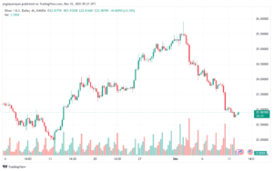 XAGUSD_2023-12-12_07-21-21-min