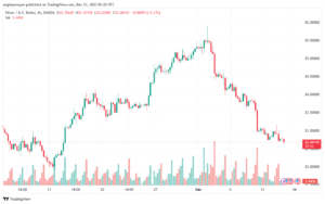 XAGUSD_2023-12-13_07-20-44-min