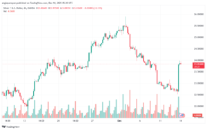 XAGUSD_2023-12-14_07-20-32-min