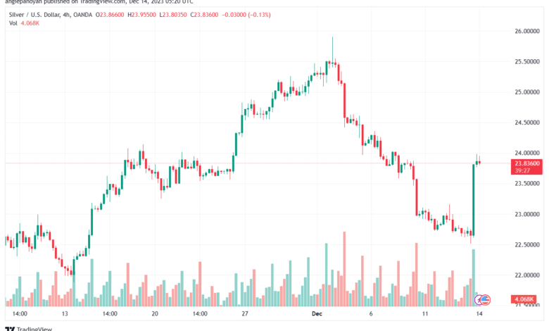 XAGUSD_2023-12-14_07-20-32-min