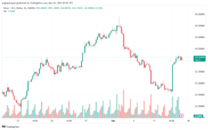 XAGUSD_2023-12-15_07-01-37-min
