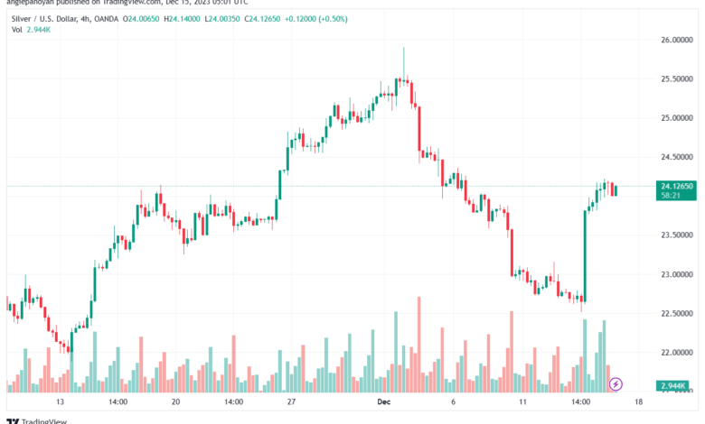 XAGUSD_2023-12-15_07-01-37-min