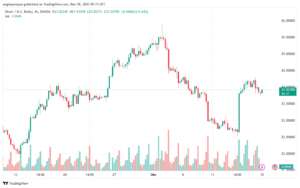 XAGUSD_2023-12-18_07-15-23-min