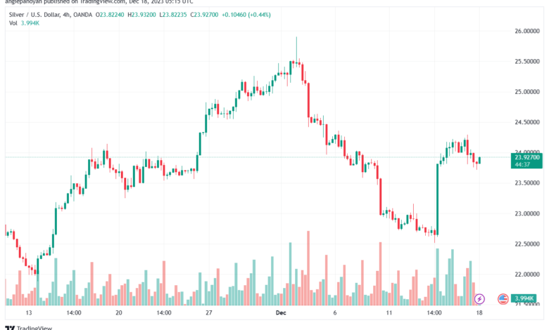 XAGUSD_2023-12-18_07-15-23-min