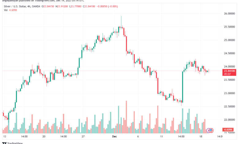 XAGUSD_2023-12-19_07-14-51-min