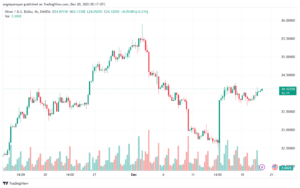 XAGUSD_2023-12-20_07-17-38-min