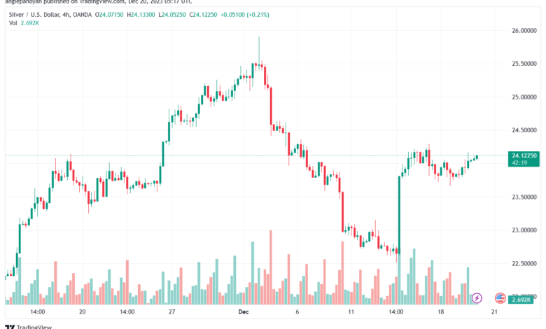XAGUSD_2023-12-20_07-17-38-min