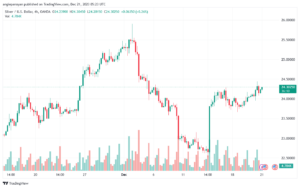 XAGUSD_2023-12-21_07-23-50-min