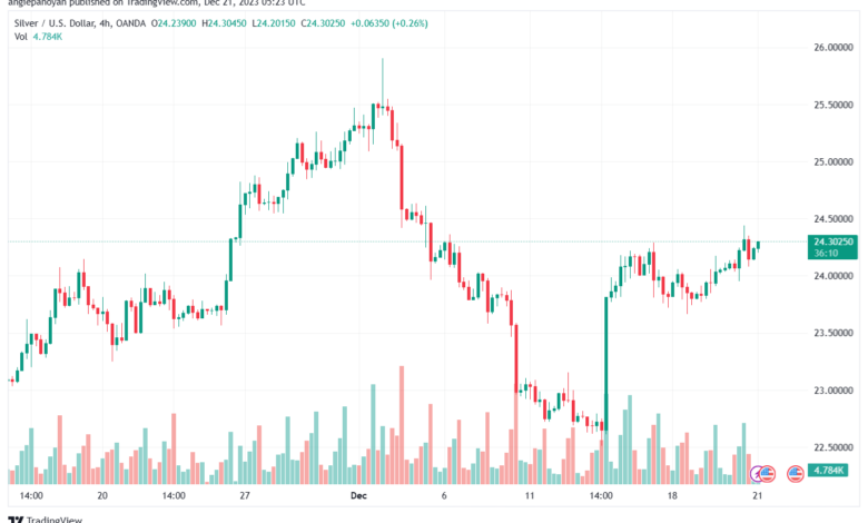 XAGUSD_2023-12-21_07-23-50-min