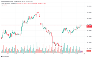 XAGUSD_2023-12-22_07-29-18-min