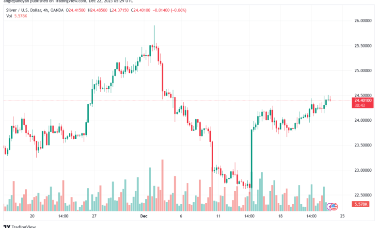 XAGUSD_2023-12-22_07-29-18-min