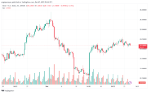 XAGUSD_2023-12-27_07-26-19-min