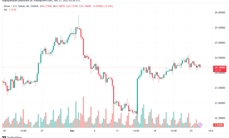 XAGUSD_2023-12-27_07-26-19-min
