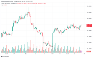 XAGUSD_2023-12-28_07-28-18-min