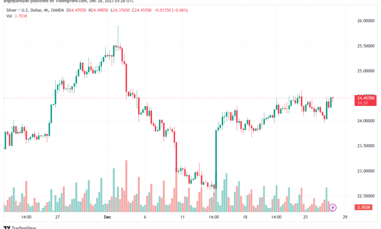 XAGUSD_2023-12-28_07-28-18-min