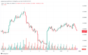 XAGUSD_2023-12-29_07-25-32-min