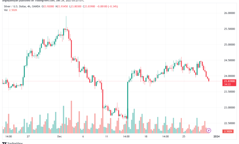 XAGUSD_2023-12-29_07-25-32-min