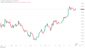 تحليل الذهب GOLD XAUUSD - 1/12/2023