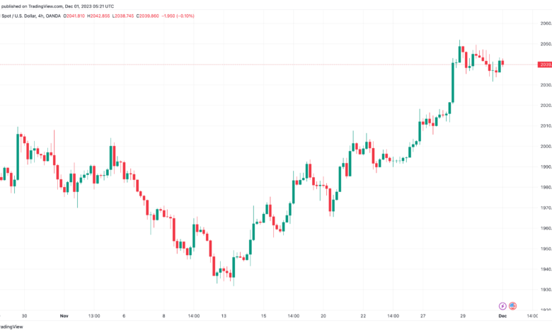 تحليل الذهب GOLD XAUUSD - 1/12/2023