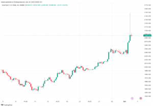 تحليل الذهب GOLD XAUUSD - 4/12/2023