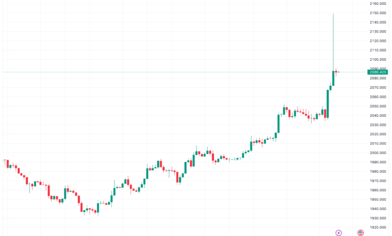 تحليل الذهب GOLD XAUUSD - 4/12/2023