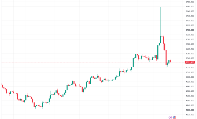 تحليل الذهب GOLD XAUUSD - 5/12/2023