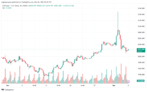 XAUUSD_2023-12-06_07-47-42-min