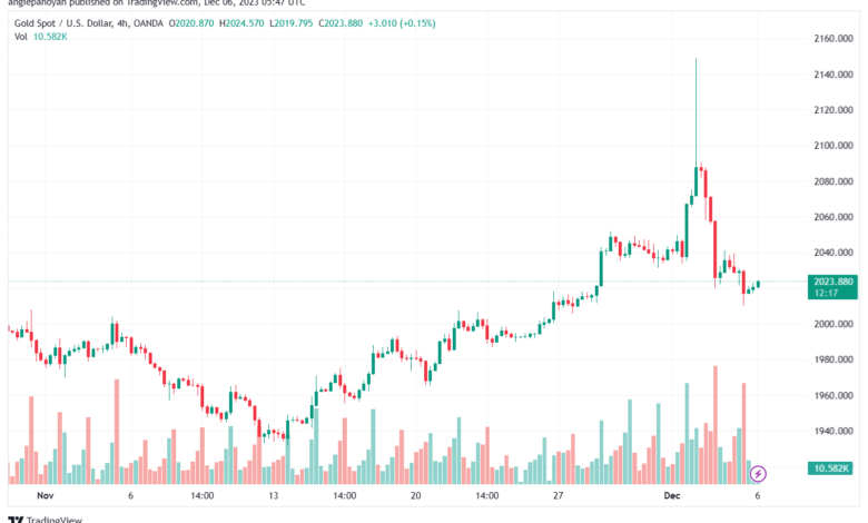 XAUUSD_2023-12-06_07-47-42-min