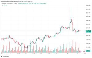XAUUSD_2023-12-07_07-43-25-min