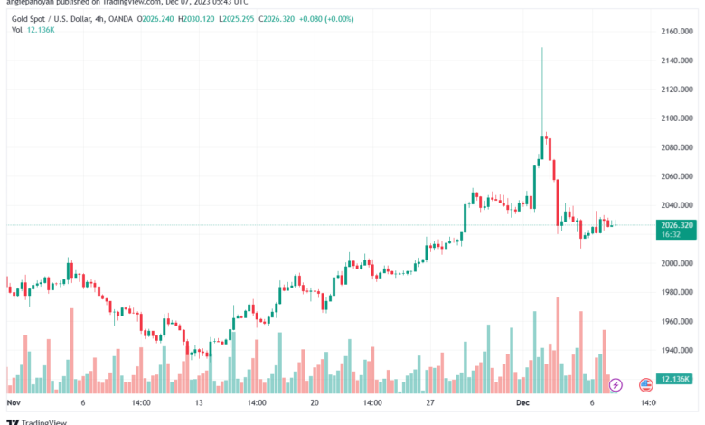 XAUUSD_2023-12-07_07-43-25-min