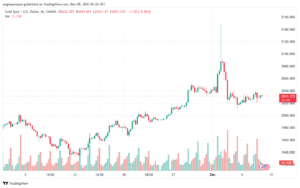 XAUUSD_2023-12-08_07-26-26-min
