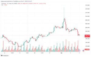 XAUUSD_2023-12-11_07-26-26-min