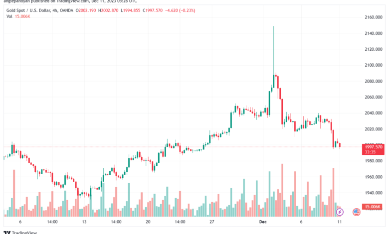 XAUUSD_2023-12-11_07-26-26-min