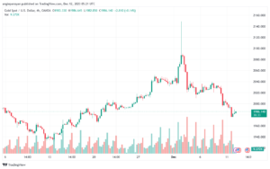 XAUUSD_2023-12-12_07-21-27-min