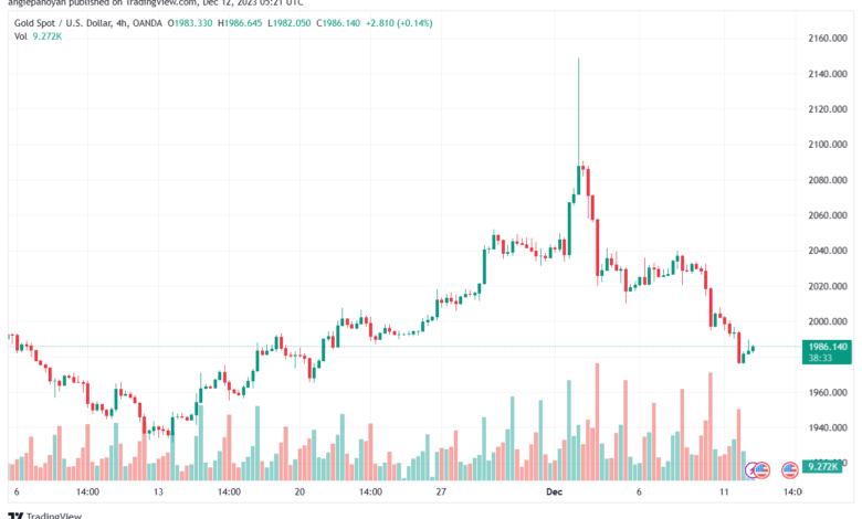 XAUUSD_2023-12-12_07-21-27-min