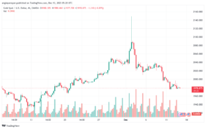 XAUUSD_2023-12-13_07-20-38-min