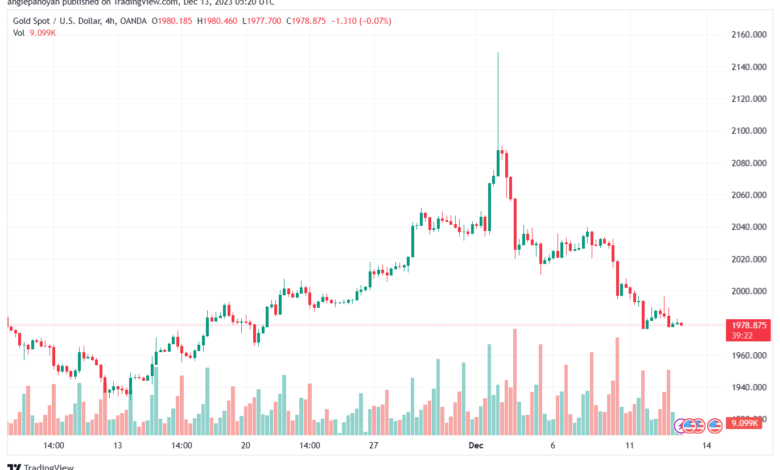 XAUUSD_2023-12-13_07-20-38-min