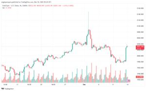 XAUUSD_2023-12-14_07-20-41-min