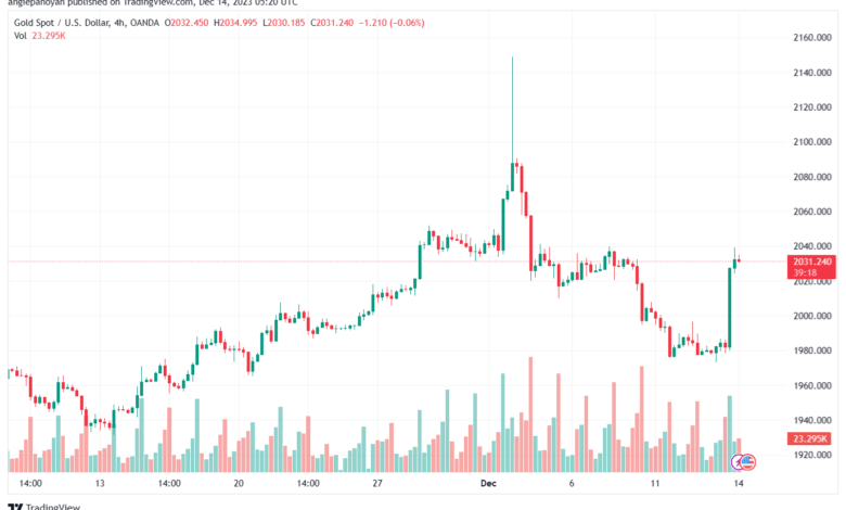 XAUUSD_2023-12-14_07-20-41-min