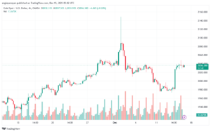 XAUUSD_2023-12-15_07-02-16-min