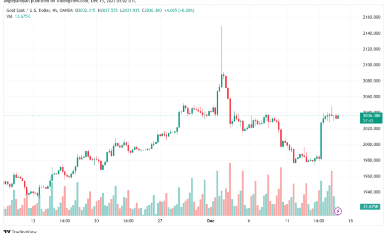 XAUUSD_2023-12-15_07-02-16-min