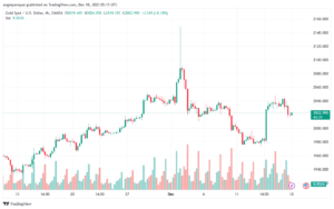 XAUUSD_2023-12-18_07-15-31-min