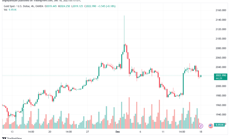 XAUUSD_2023-12-18_07-15-31-min