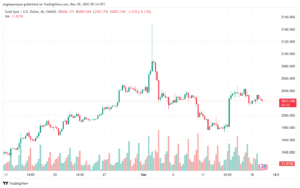 XAUUSD_2023-12-19_07-14-43-min