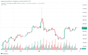 XAUUSD_2023-12-20_07-17-46-min