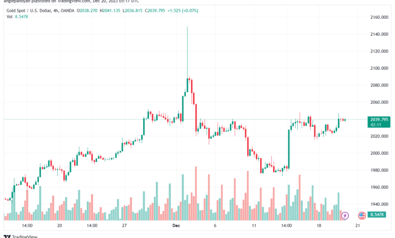 XAUUSD_2023-12-20_07-17-46-min